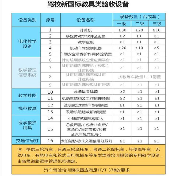广泰教学设备学车模拟器开车汽车驾驶模拟器训练机驾校验收设备